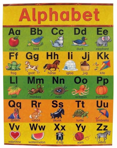 Alphabet Chart