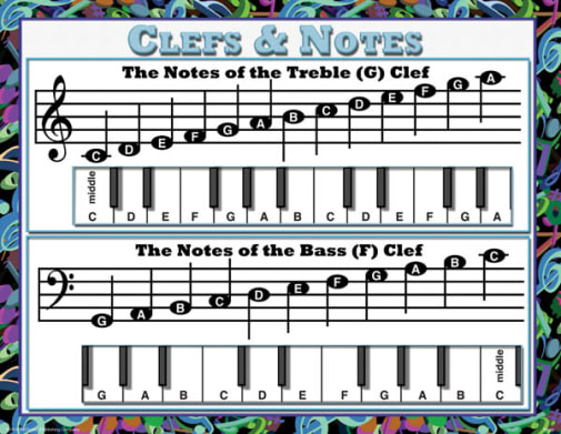 Music Teaching Poster Set