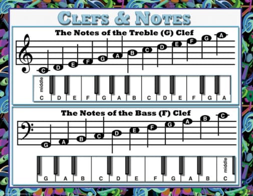 Music Teaching Poster Set