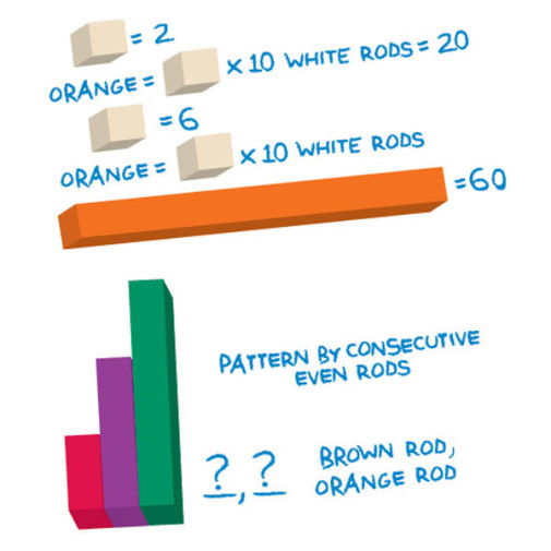 Learning Resources Set Di Aste Cuisenaire - 74 Pezzi In Plastica Con Vassoio E Guida, Per Imparare La Matematica Giocando - 2