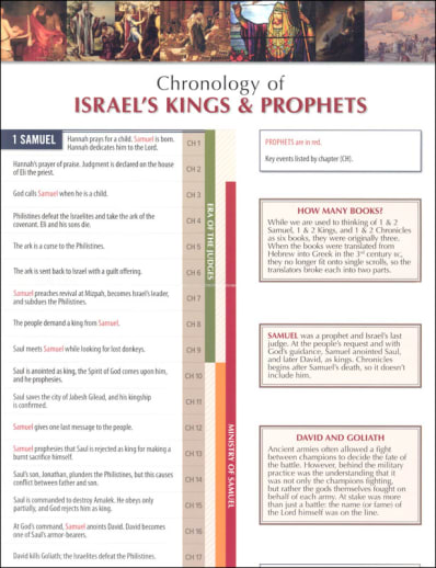 Kings Of Israel And Judah Timeline Chart