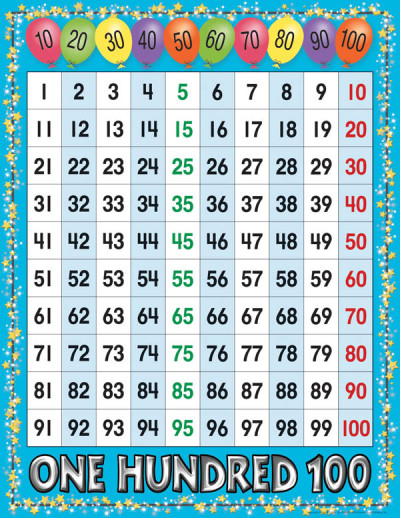 Odd and Even Numbers Chart to one hundred  Numbers 1 100, Math methods,  How to memorize things