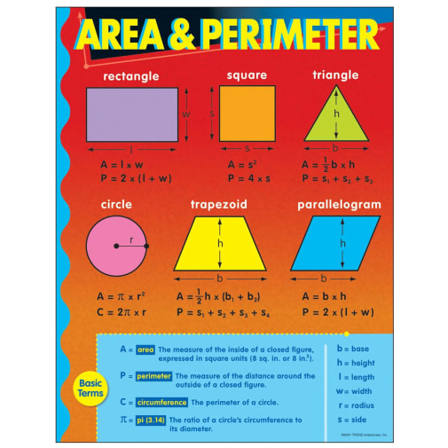 Area & Perimeter Learning Chart