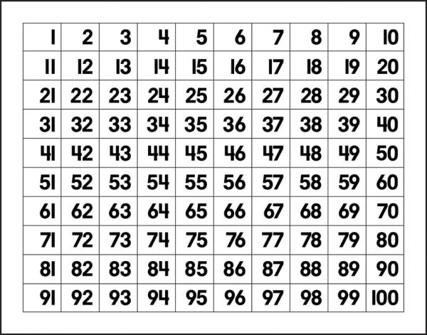 Wipe-Off Charts - Hundreds Chart