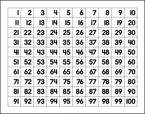 Wipe-Off Charts - Hundreds Chart