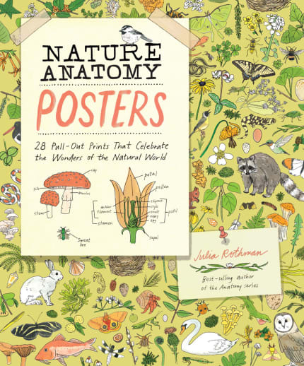 Nature Anatomy Posters