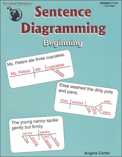 Sentence Diagramming: Beginning