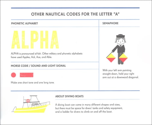 Alpha Charlie Bravo Codes