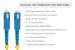 2 Meters SC-SC OS2 UPC Fiber Patch Cable, 9/125 Singlemode Duplex