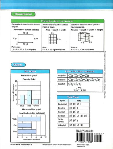 Saxon Math Intermediate 3 Student Reference Chart