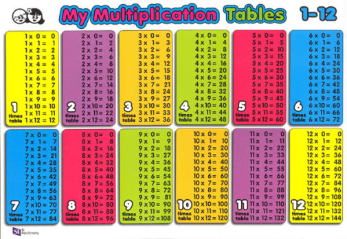 Stream Lire MultiMalin - multiplication tables (box containing 1