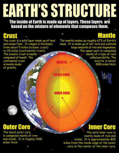 Earth Science Basics Teaching Poster Set