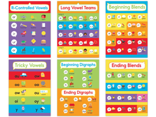 Phonics Bulletin Board Set (6 charts)