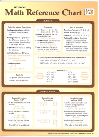 Advanced Math Reference Chart - Grades 7-8