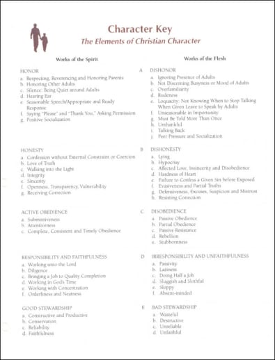 Building Christian Character Key