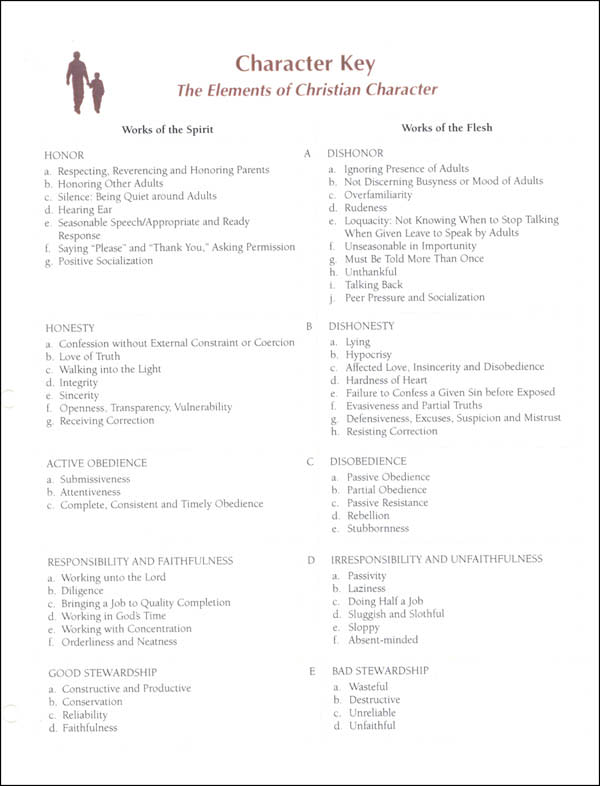 Building Christian Character Key