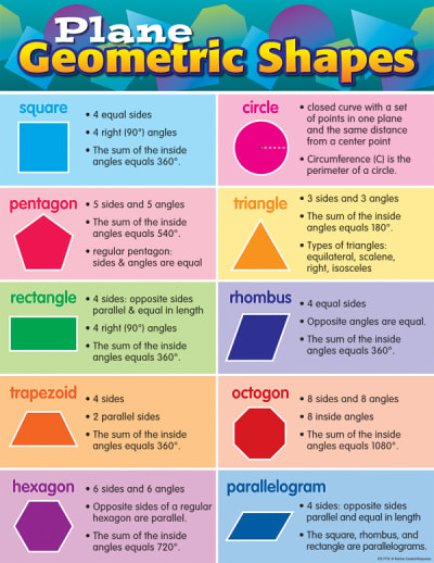 Plane Geometric Shapes Chart