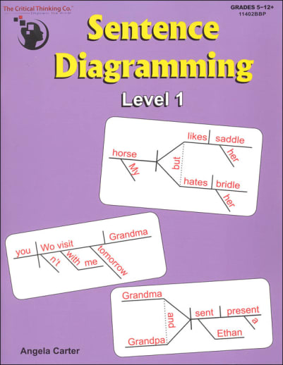 Sentence Diagramming: Level 1