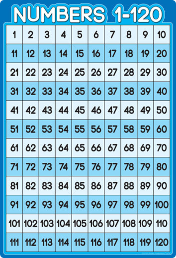 Numbers 1-120 Smart Poly Wipe-Off Chart
