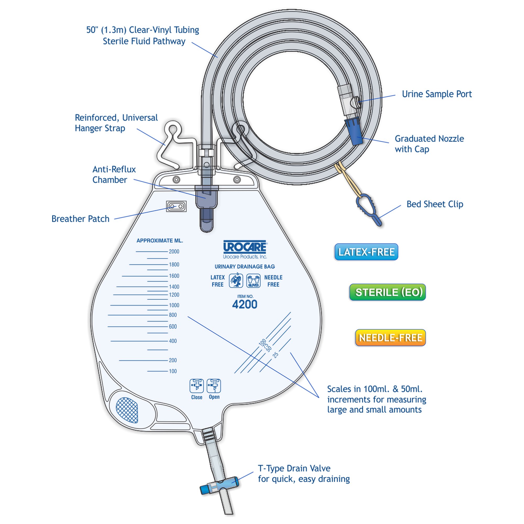Urocare Urinary Drain Bag MK 783641