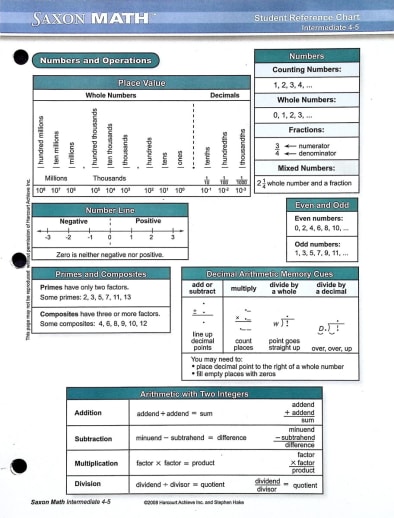 Saxon Math Intermediate Student Reference Chart
