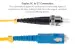 5 Meters SC-ST OS2 UPC Fiber Patch Cable, 9/125 Singlemode Duplex