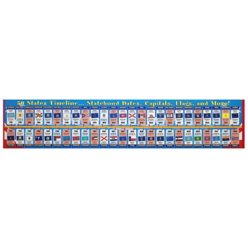 50 States Timeline