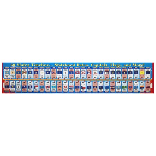 50 States Timeline