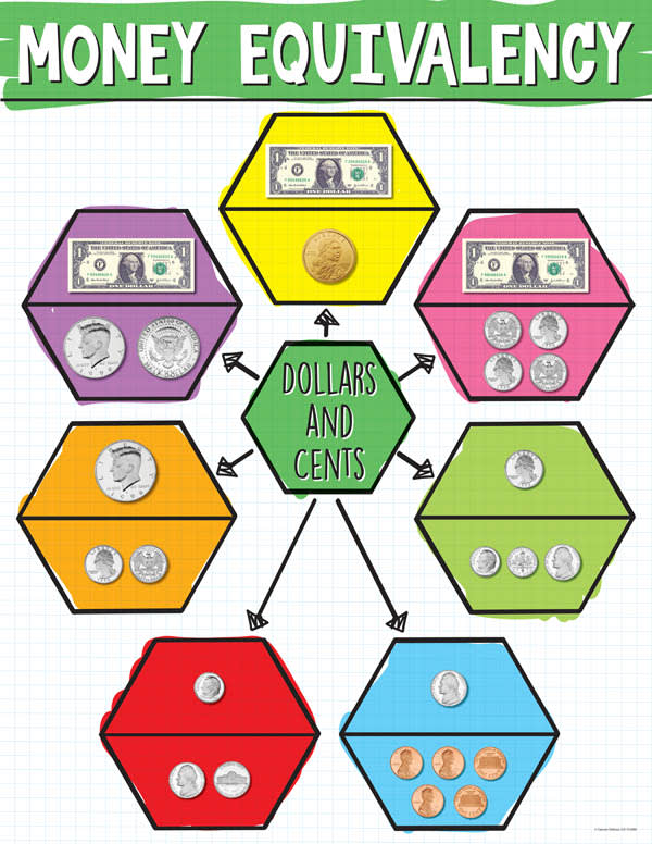 US Money Equivalency Chart