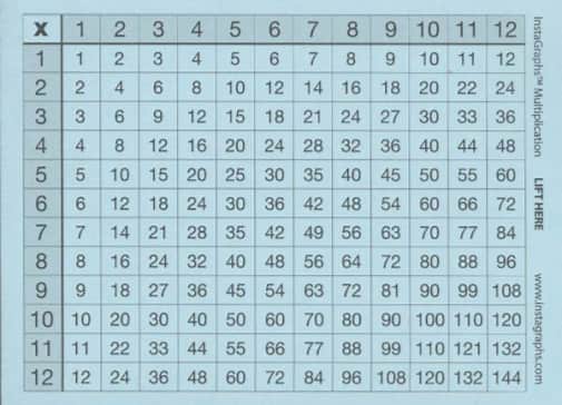 InstaGraphs Multiplication Table Grid (3" x 4" Pad)