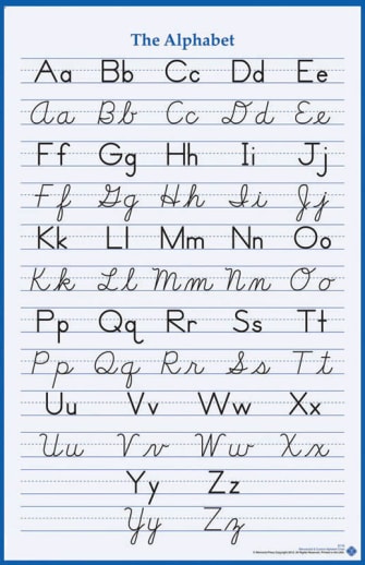 Alphabet Wall Poster