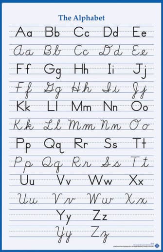 Memoria Press Alphabet Wall Poster