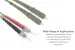 15M SC-ST OM3 10 Gig 50/125 Multimode Duplex UPC Fiber Patch Cable