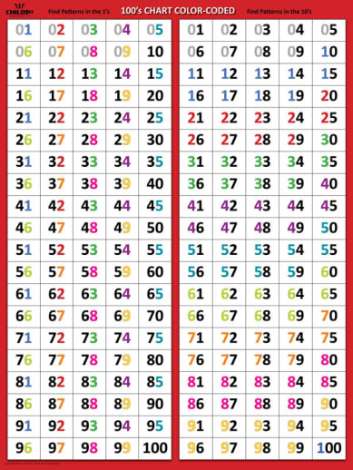 100's Color Coded Chart
