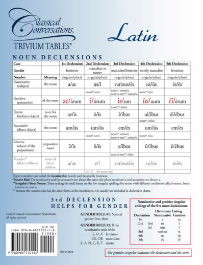 Trivium Tables: Latin Reference Tool