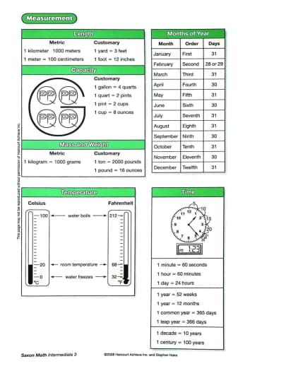 Saxon Math Intermediate 3 Student Reference Chart