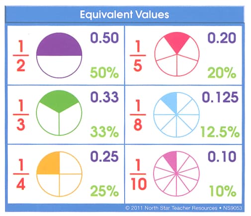 Equivalent Values (Adhesive Desk Prompt)