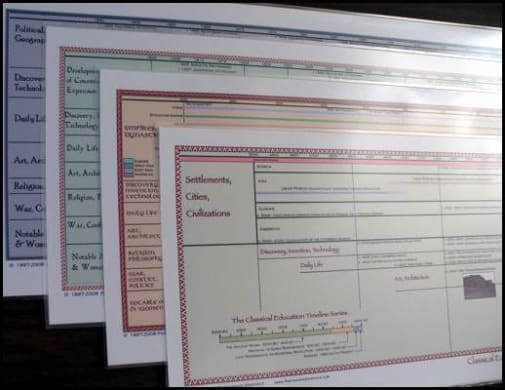 Classical Education Timeline Set