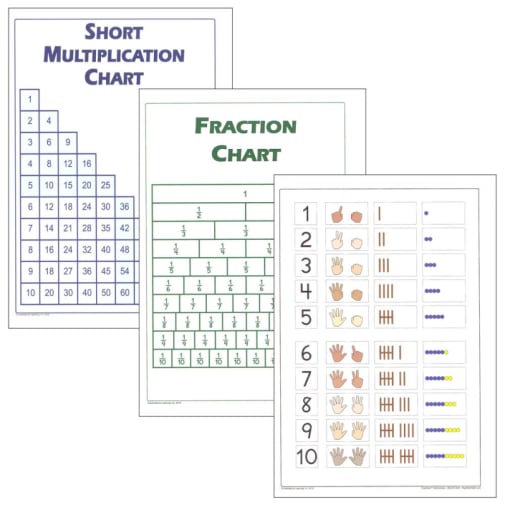 Math Poster Set of 3 (Small)