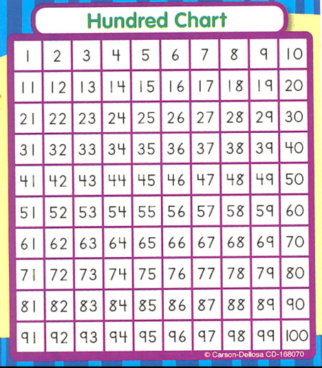 Hundred Chart Study Buddy Sticker