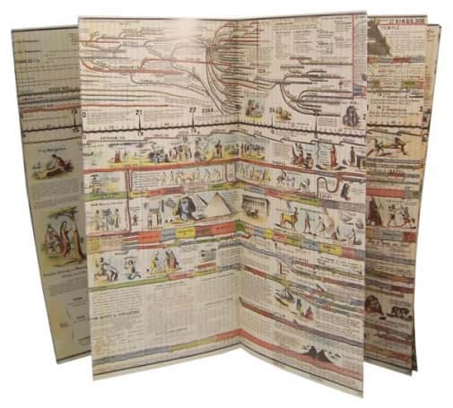 Adams' Chart or Map of History Panels only