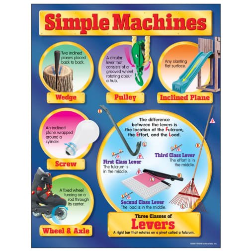 Simple Machines Chart