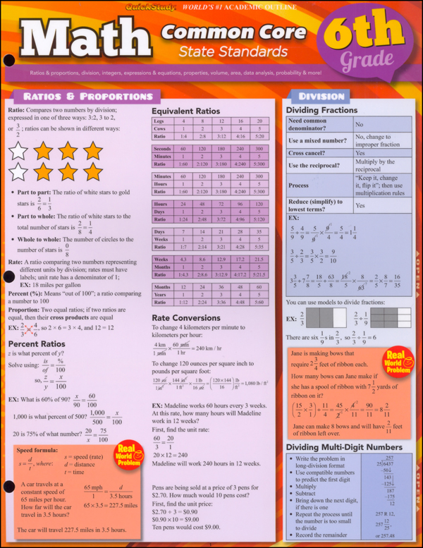 BarCharts Math 3rd Grade Laminated Quick Study Guide