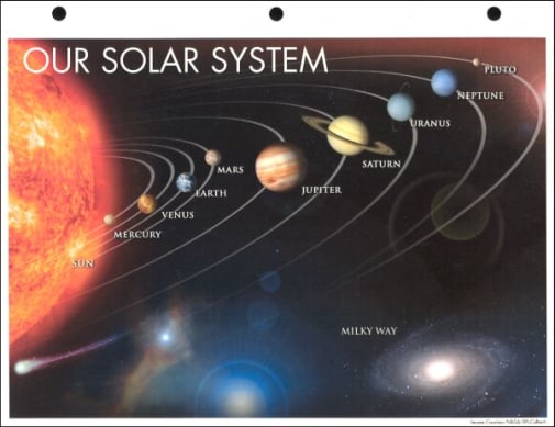 Solar System Notebook Map with Facts