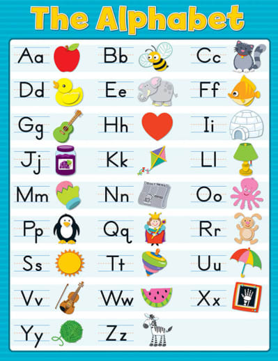 Alphabet Chartlet