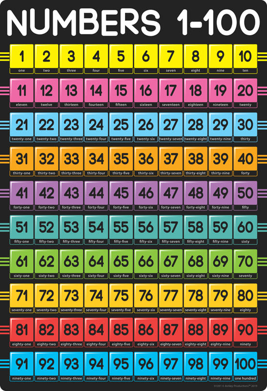 Numbers 1-100 Smart Poly Wipe-Off Chart (style 91091)