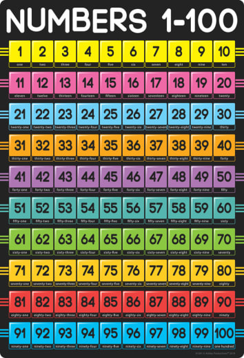 Numbers 1-100 Smart Poly Wipe-Off Chart (style 91091)