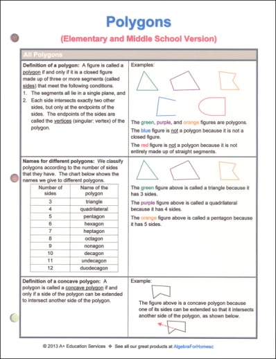 Polygons Quick Reference Guide