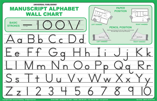 Manuscript Alphabet Wall Charts