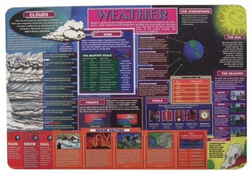 Weather Placemat